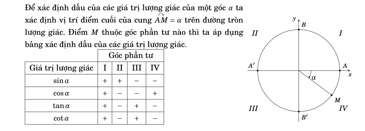 Tuyển Chọn Bai Tập Lượng Giac Lớp 10 Cơ Bản Bạn Cần Biết