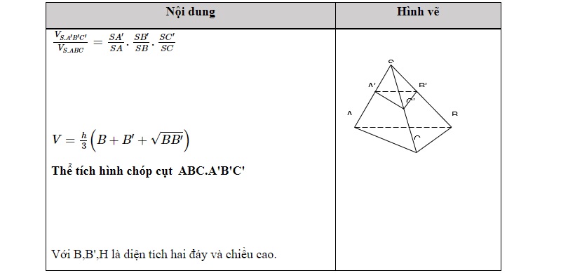 cong-thuc-hinh-hoc-12-8