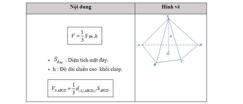 cong-thuc-toan-12-5