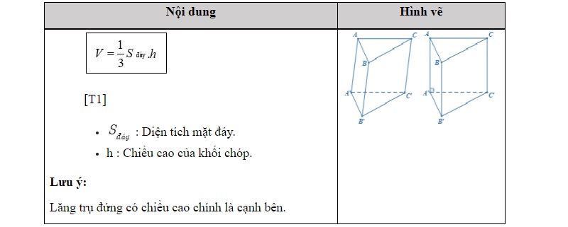 cong-thuc-toan-12-6
